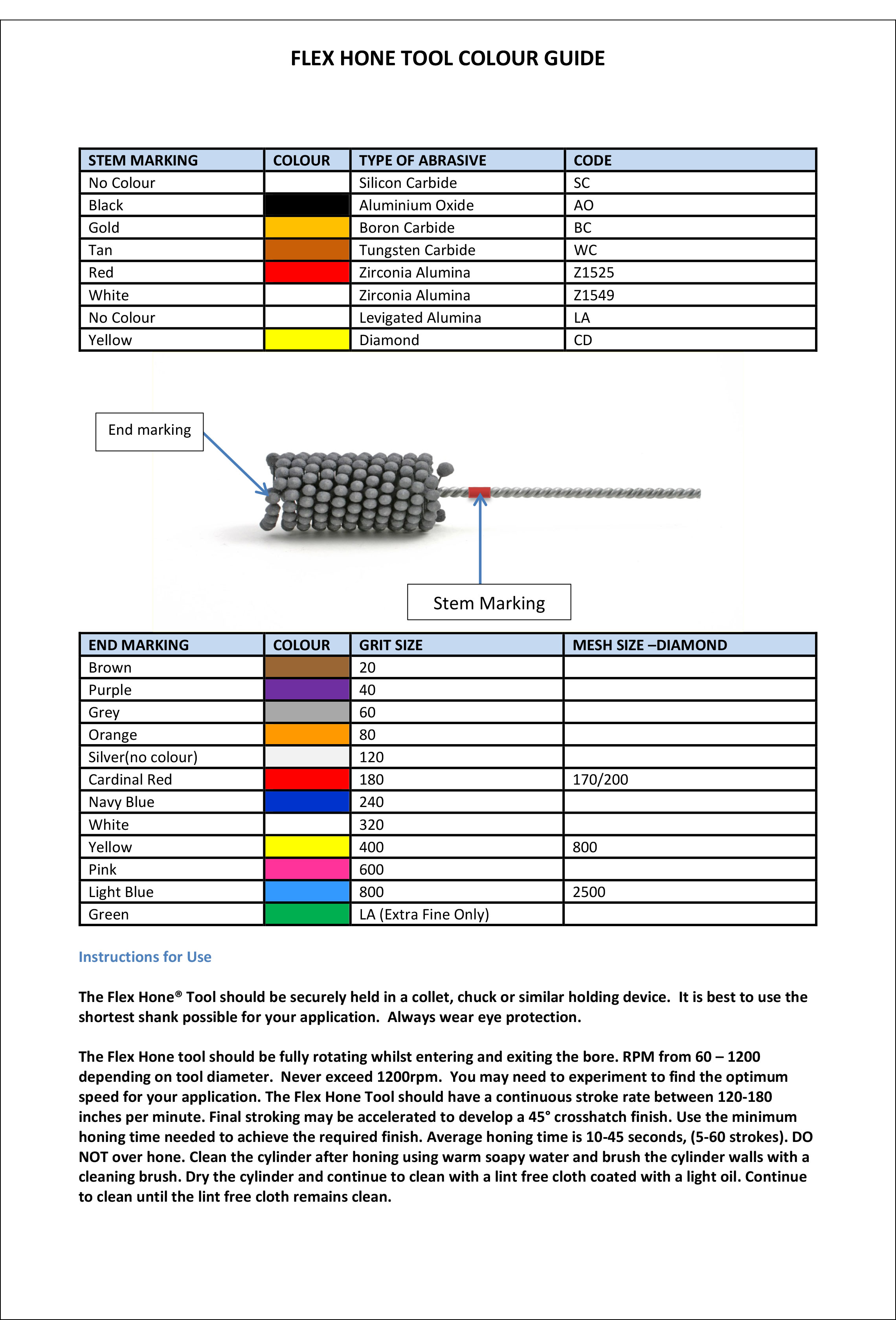 Ball Hone Size Chart